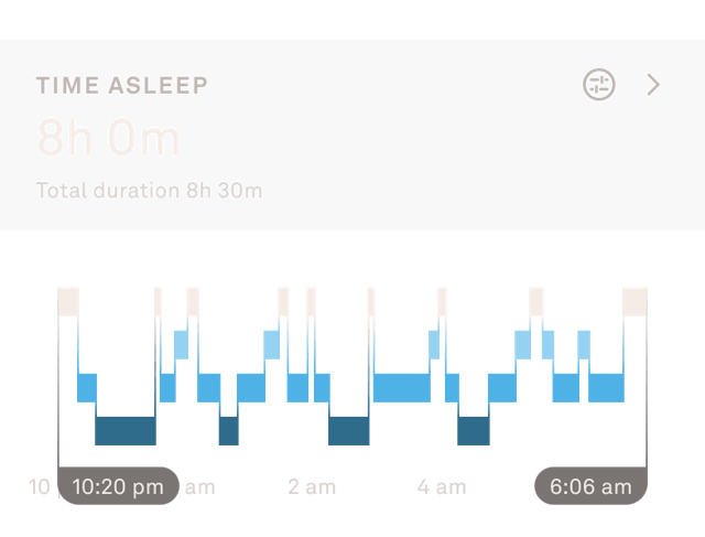 Oura Ring App view of sleep data
